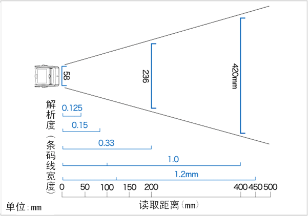  BHT-300B數(shù)據(jù)采集器外形