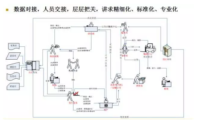 電商物流VS傳統(tǒng)物流，誰更勝一籌？