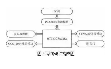 基于RFID與二維碼技術(shù)的物聯(lián)網(wǎng)快遞物流配送系統(tǒng)的優(yōu)化設(shè)計