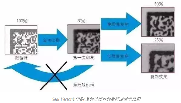 智能手機掃描已不新鮮，其實二維碼還可以這樣玩兒