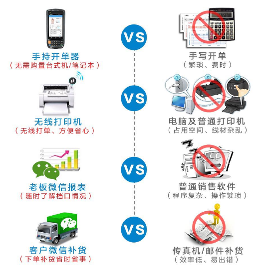 管倍易批發(fā)行業(yè)開(kāi)單管理神器