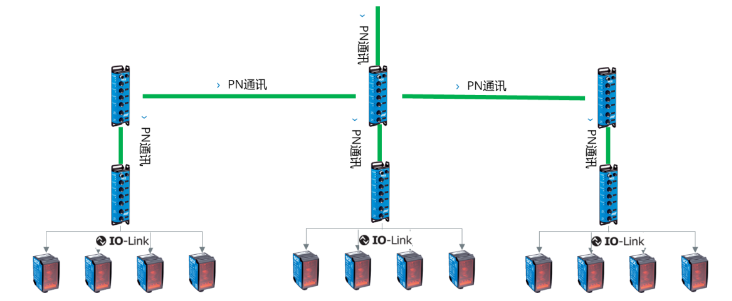 西克SICK SIG200，DT35.png