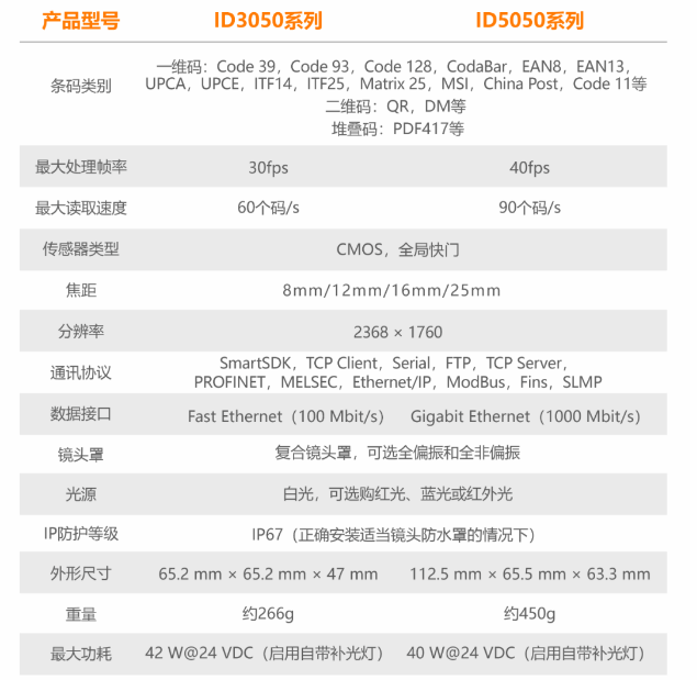 ?？底x碼器ID3050/ID5050參數(shù).png