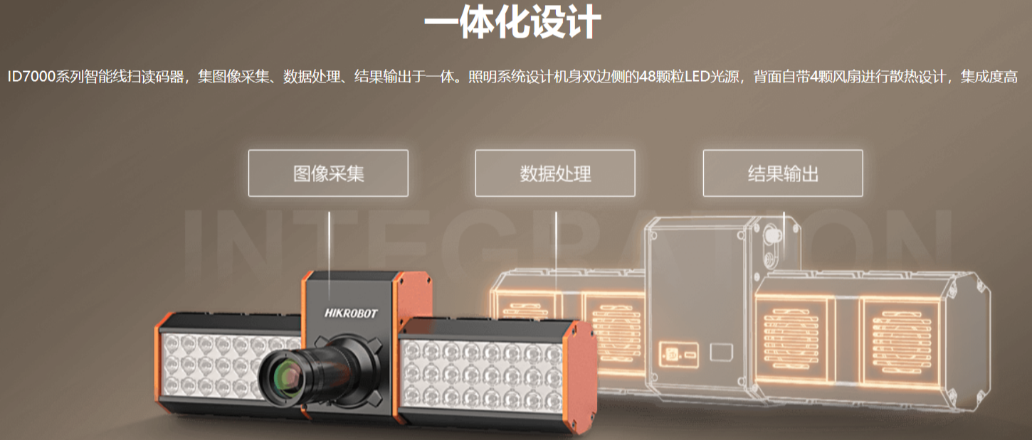 ?？礗D7000系列智能讀碼器（多面掃描底掃相機）.png