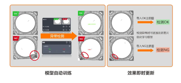 異常檢測學(xué)習(xí)模式，實(shí)現(xiàn)缺陷快速檢測.png