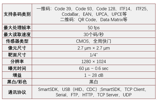 ?？礗D2013EM智能讀碼器.png