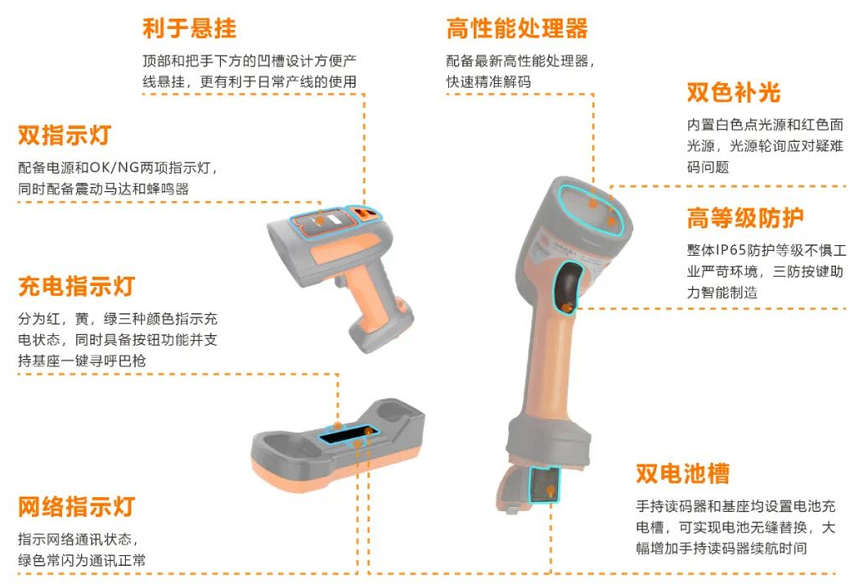 ?？礗DH7010B系列100萬像素無線手持讀碼器.png