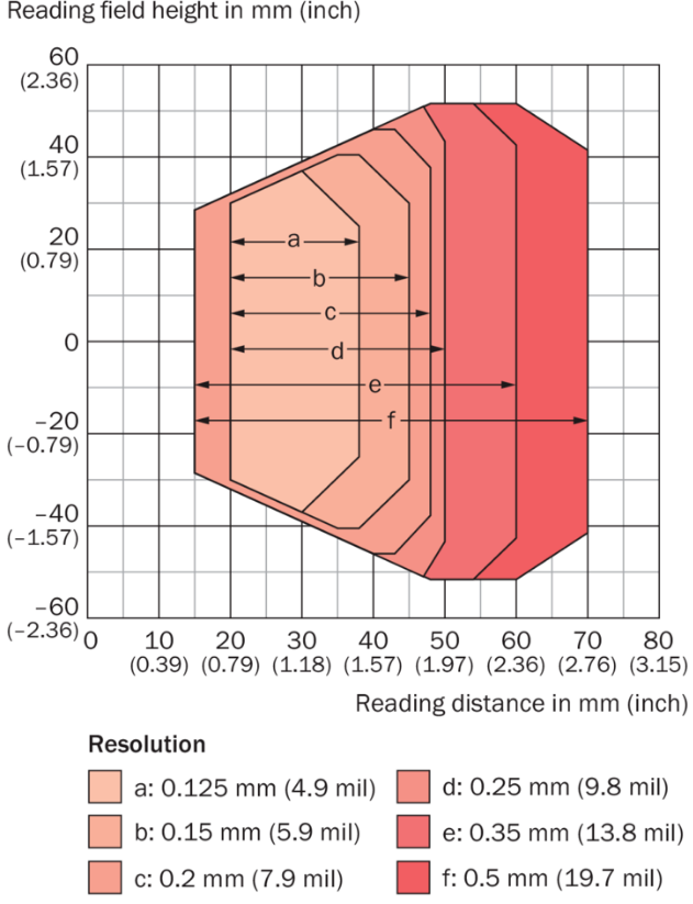 CLV601：15mm-70mm  .png