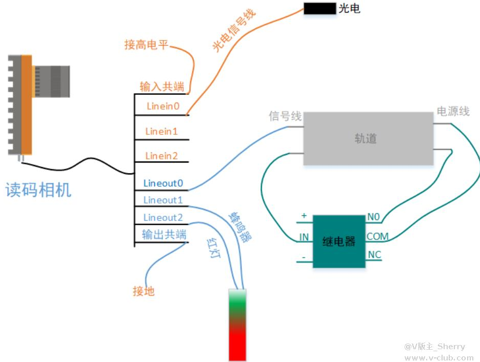 ?？礛V-ID5120M-00C-NNN讀碼器方案思路.png