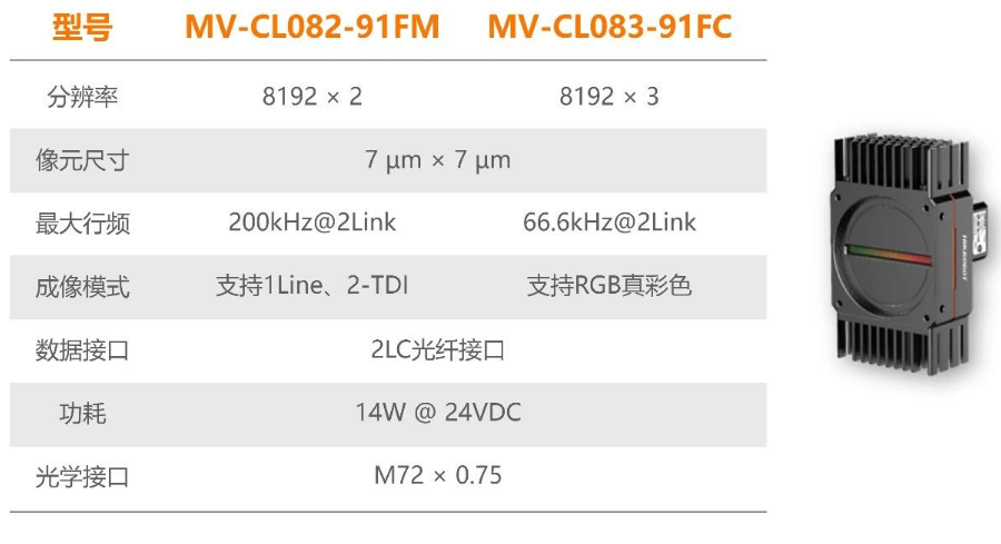 海康機(jī)器人全新高速線陣相機(jī).png