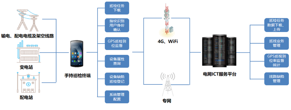 優(yōu)博訊DT50系列搭載Wi-Fi 6 Ready技術、4G全網通，信息傳輸能力更強.png