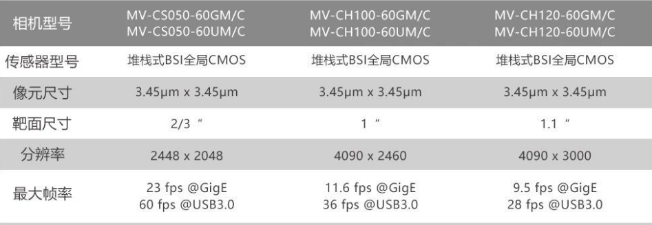 ?？礛V-CH120-60GM/GC/UM/UC.png