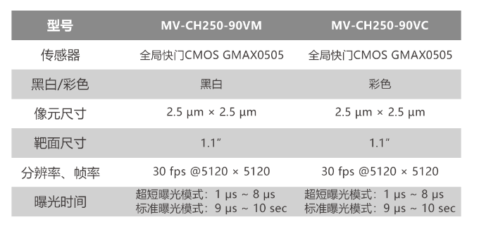 ?？倒I(yè)相機(jī)MV-CH250-90VM/MV-CH250-90VC.png