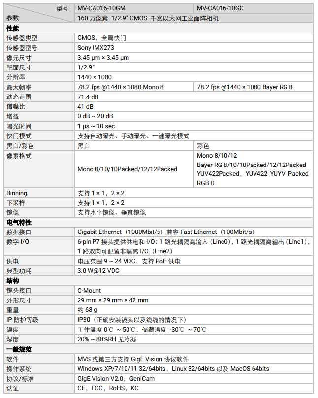 ?？礛V-CA016-10GM 160萬像素網(wǎng)口面陣相機(jī)參數(shù).png