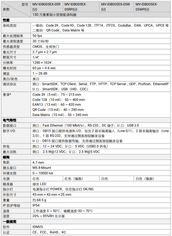 ?？礛V-IDB005EX系列130萬像素小型智能讀碼器參數(shù).png