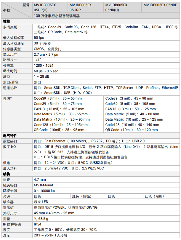 ?？礛V-IDB005EX系列130萬像素小型智能讀碼器參數(shù).png