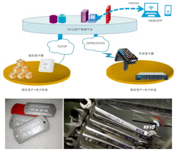 工器具、證件、高值耗材管理.png