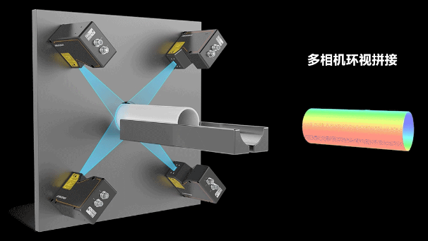 ?？?D激光輪廓傳感器360°環(huán)視檢測(cè)方案.png