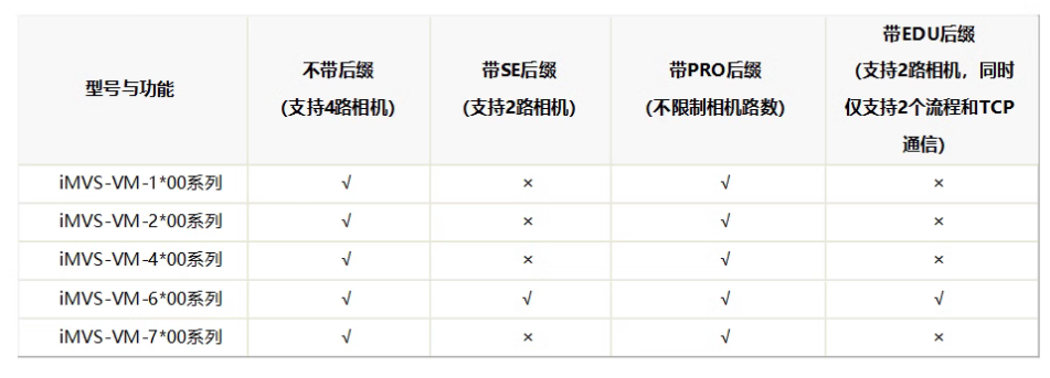 ?？礽MVS-VM-6200-PRO工業(yè)視覺檢測軟件平臺加密狗功能.png