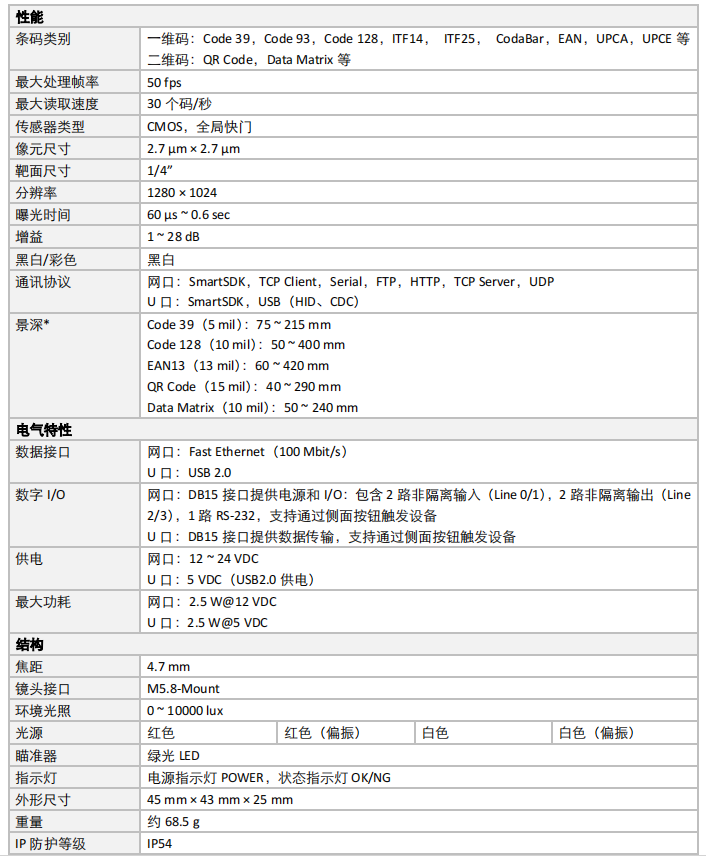 IVY-8040ME系列130像素小型智能讀碼器側(cè)面出線參數(shù)png